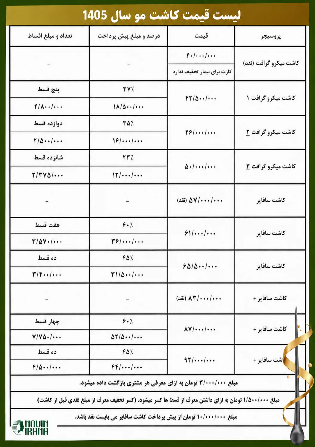 لیست قیمت 1405